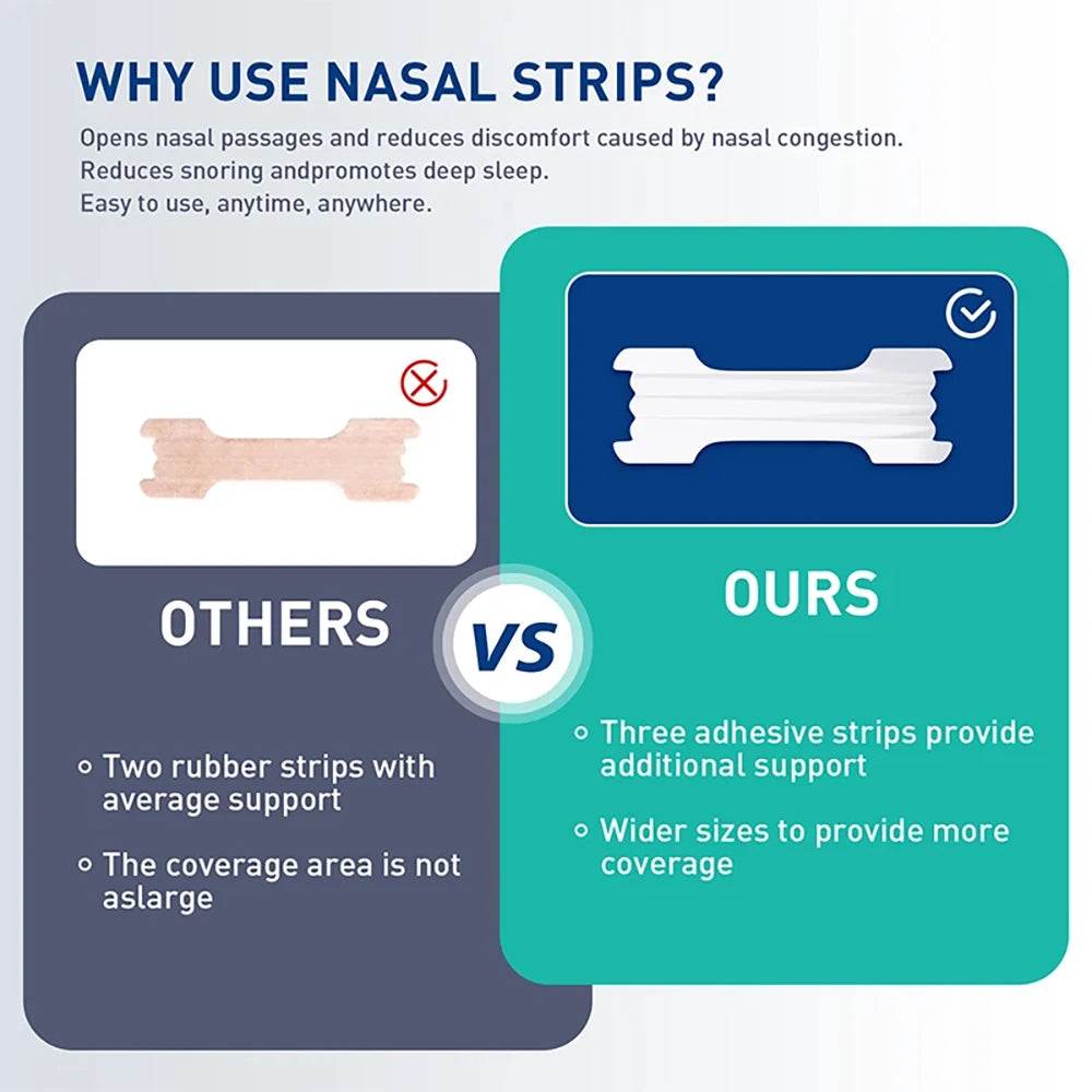 Clear Breathing Nasal Strips