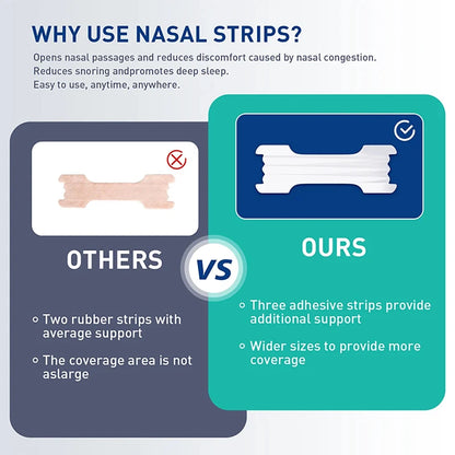 Clear Breathing Nasal Strips
