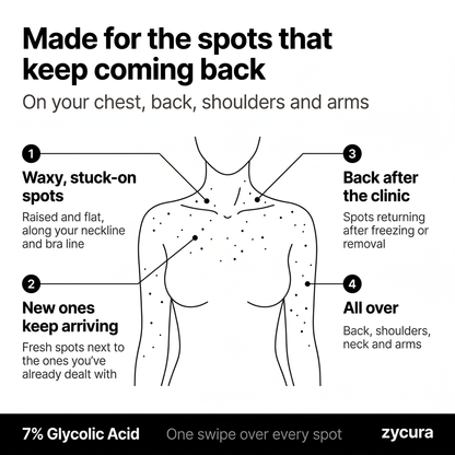 GlassSkin Glycolic Body Stick